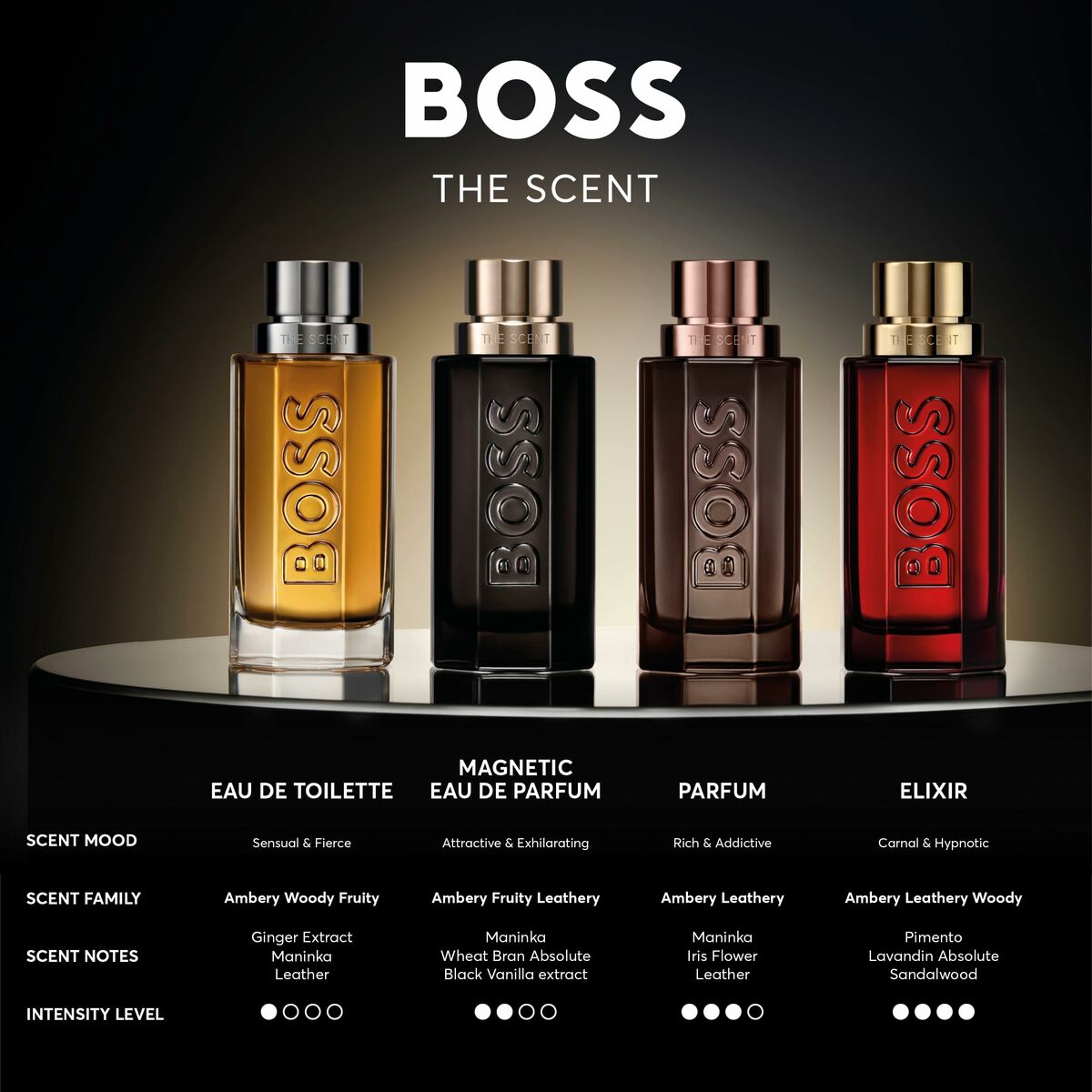 Men's Perfume Hugo Boss-boss THE SCENT 200 ml by BOSS